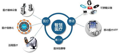 智慧城市投資報告 溫州網絡技術服務發展機遇