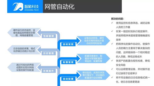 智象科技網管自動化在金融行業中的創新應用