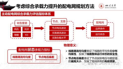 面向新型電力系統的源網荷儲規劃技術探討